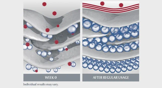 Eucerin Hyaluron Filler 3x effect
